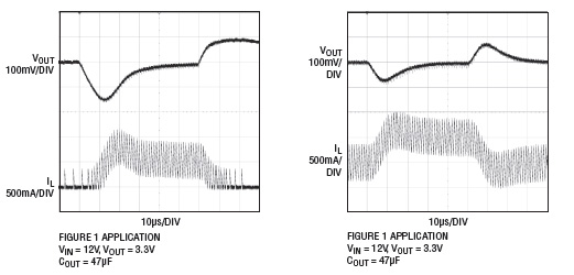 Linear Tech LT3971’s transient responses